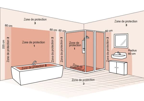Installation électrique salle de bain : normes et sécurité 2025
