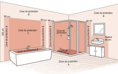 Installation Électrique Salle de Bain : Normes et Guide